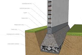 Proses pembesian pondasi foot plat dan sloof. Jenis Jenis Pondasi Berdasarkan Kedalamannya