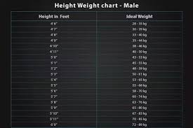 What Are Height And Weight Charts Quora
