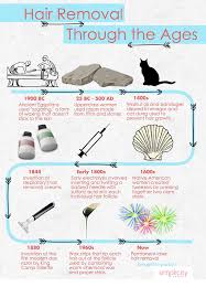 Hair removal wax online | hard wax beans. Pin On Laser Love