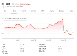 Get the latest tilray, inc. Tilray Stock Sinks As Mike Tyson S Heavyweight Jolt Fails To Ignite Market