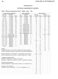 air force fitness standards males under 30 air force pt