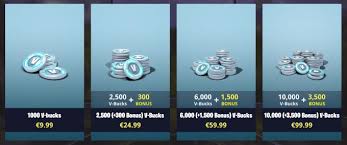 Contact us terms of service privacy policy. The Fortnite Shop Rotation Quick Beginner Guide For The Shop