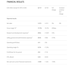 The technology company reported $0.08 eps for the quarter, beating the zacks' consensus estimate of $0.01 by $0.07. Nokia Reports Solid Q1 2021 Results And Stock Goes Up 10 Nokiamob