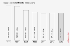 Affitti di posti letto per studenti da privato o agenzia, da 10 euro. Napoli Na Campania