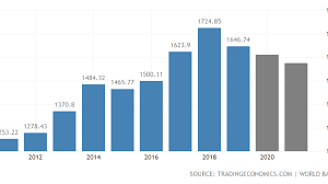 Quartz is a guide to the new global economy for people in business who are excited by change. Emerging Markets Analyzing South Korea S Gdp