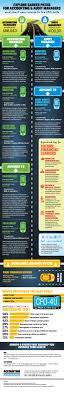 This Is A Fantastic Description Of What Level Of Education Is Needed At Different Levels Of Jobs In The Accounting Accounting Career Finance Career Accounting