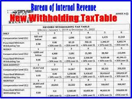 New Withholding Tax Table To Take Effect Today Pinoy Helpdesk