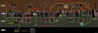 Check spelling or type a new query. Here S A Detailed Character Map And Timeline Chart I Drew Up For Season 1 With Spoilers Enjoy Dark