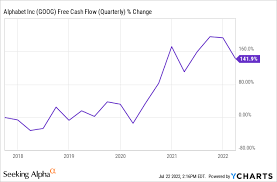 (googl) stock quote, history, news and other vital information to help you with your stock trading and investing. Google Stock Is A Steal Nasdaq Goog Kq Education Group