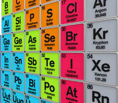 But now they are named as 1, 2, 3…18. Four New Elements Added To Periodic Table
