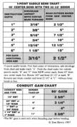 Conduit Bending Calculator Curious Bending Conduit Calculations