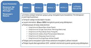 We did not find results for: Mod Pengajian Portal Pengurusan Pengambilan Pelajar Kolej Komuniti Rompin