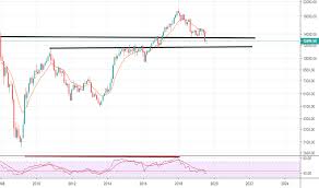 Smlcap Index Charts And Quotes Tradingview