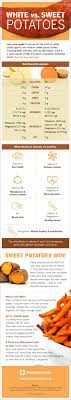 Search queries for calories in potatoes: White Potatoes Vs Sweet Potatoes Which Are Healthier Health Essentials From Cleveland Clinic