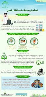 أخبار 24 تعرف على حقوقك لدى الناقل الجوي حال إلغاء رحلتك أو تأخيرها