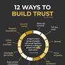 This is an amazing reminder how to build a community and trust!