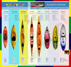 Winner Kayak Catalogue 2010 Jpg 1 193 1 122 Pixels Kayaking Kayak Camping Kayak Fishing