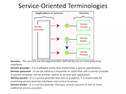 Image result for Computers Programming Internet Service-Oriented Architecture