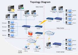 Topology Diagram Templates And Examples