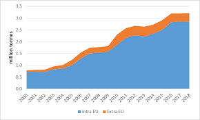 Trying to get tariff data. Https Www Eionet Europa Eu Etcs Etc Wmge Products Etc Reports Plastics Waste Trade And The Environment Download File Etc Wmge Report 20plastic 20waste 20trade Final Pdf