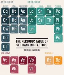 Essential Guide To Seo Master The Science Of Seo What Is Seo Infographic Marketing Search Engine Marketing