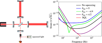 You should be doing both. Advanced Quantum Techniques For Future Gravitational Wave Detectors Springerlink
