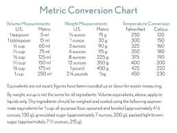 17 You Will Love Mass Metric Conversion Chart