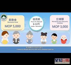 政府近日舉行發佈會，公佈 $5000 元消費券計劃詳情，將會按不同支付工具分兩至三期發放有關金額 當中八達通為其中一個領取消費券的儲值支付工具，市民可以在港鐵站或便利店等地方透過八達通領取消費券。 而當局計劃將會分三期發放，首兩期金額為 $2000 ，而當在指定日期前合資格消費額達到. æ¾³é–€æ¶ˆè²»åˆ¸ æ´¾5000å…ƒå•Ÿå‹•é‡'åŠ3000å…ƒ ç«‹æ¸›é¡ 5æœˆèµ·ç™»è¨˜ æ˜Ÿå³¶æ—¥å ± Line Today