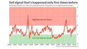 the stock markets latest sell signal has happened only 5