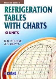 refrigeration tables with charts si units