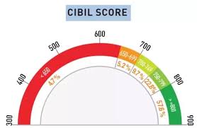 Check spelling or type a new query. How Much Cibil Score Is Good For Credit Card Credit Walls