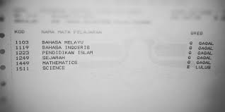 Kursus kemahiran yang terbaik dari kami. Kursus Kemahiran Ditanggung Kerajaan Dengan Kelayakan Minimum Untuk Lepasan Spm Dan Graduan Ipt Di Kismec