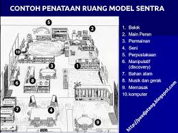 Program studi pendidikan guru pendidikan anak usia dini. Model Pembelajaran Sentra Pendidikan Anak Usia Dini Paud Jateng