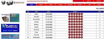 Hongkongpools Keluaran Togel Hongkong Dan Toto Hk Pools Terkini Website