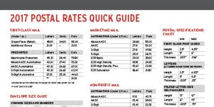 2017 Postal Rates Quick Guide Wallace Carlson Printing