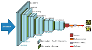 We did not find results for: The Structure Of The Custom Convolutional Neural Network Cnn Download Scientific Diagram