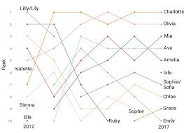 Most popular names for boys in australia (new south wales). How Popular Are Australia S Multicultural Names Sbs News