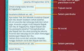 Menulis surat pribadi dan surat dinas dalam bentuk kertas atau email. Perbedaan Antara Surat Pribadi Dan Surat Dinas Loop Co Id Cute766