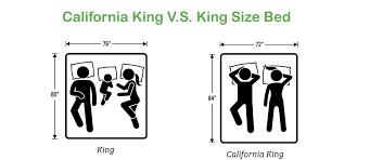 A california king bed offers slightly less surface area than a king since it comprises 6,048 square inches. California King V S King Which Should You Buy Top Natural Mattresses