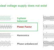 Your questions answered: Evolution of Power Factor ...