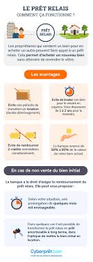 En revanche, la définition de la résidence. Pret Relais Acheter Un Bien Sans Attendre De Vendre Le Sien