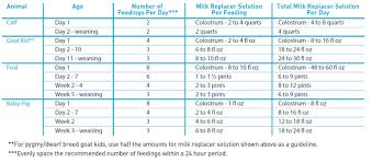 Manna Pro Unimilk Multi Species Milk Replacer