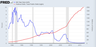 Chart Of The Day But Lets Raise The Debt Ceiling More