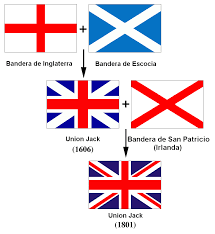 Inglaterra se usa a menudo por error para referirse a todo el reino unido. Banderas De Reino Unido Diferencias Guia Completa