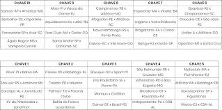 Confira os classificados para a 4ª fase. Copa Do Brasil 2020 Sorteio Define Confrontos Da Primeira Fase O Curioso Do Futebol