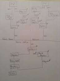 How to reset xfinity router? How To Set Up A Coax Moca Network 7 Steps Instructables