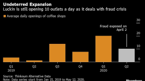 Luckin Coffee Still Expanding Full Steam Despite Sales Scandal Bnn Bloomberg