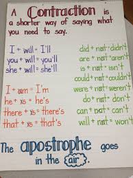 contractions anchor chart writing anchor charts anchor