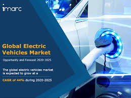Plug) to $82.00 (from $88.00) while maintaining a buy rating. Electric Vehicles Market Share Size Forecast 2020 2025 Industry Growth Trends Outlook Demand Issuewire