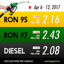 During that week, ron95 petrol was priced at rm1.61/litre while. Petrol Price History In Malaysia